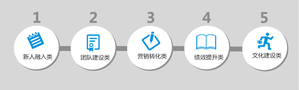 体验式拓展训练(图1)