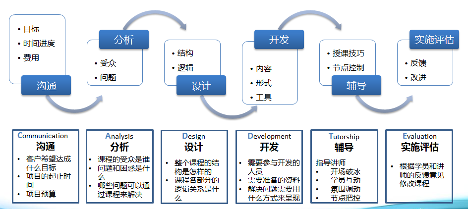 企业人才发展课程(图1)